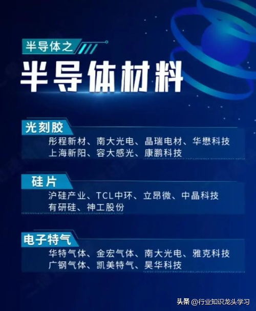 科技藍(lán)籌長線布局 半導(dǎo)體龍頭、機(jī)器人浪潮與未來網(wǎng)絡(luò)技術(shù)壁壘